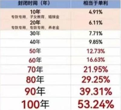 中國(guó)人壽2024年開(kāi)門(mén)紅產(chǎn)品預(yù)售上線!附加4.0%賬戶(hù),滿期后還能增值!