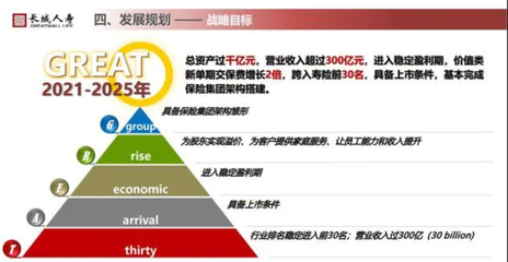 一年舉牌5家上市公司成“顯眼包”，長城人壽規模擴張后遺癥已現